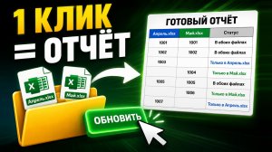 Как сравнить два файла Excel | Два файла в папку — один клик — готовый отчёт