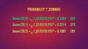 15. Binomial Distribution: Crash Course Statistics