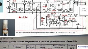 Океан 214 и в нем блок УКВ не поддающейся ремонту.