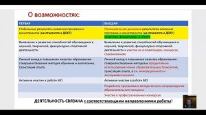 Аттестация на отлично. День 1 урок 5 Подготовка документов для аттестации