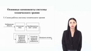 Шаг 2. Видеолекция. Основы работы систем технического зрения