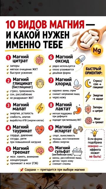 Виды магния