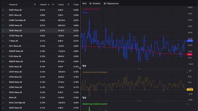 Обновление Spread Insight v 1.6.1 Коллекции спредов смотреть онлайн