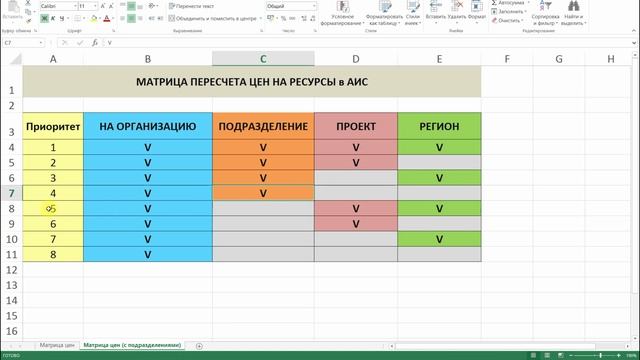 15.1. Обновление в плане цен по ресурсам