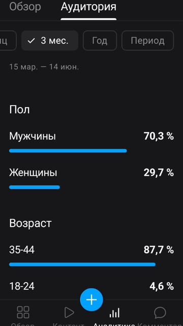 да как