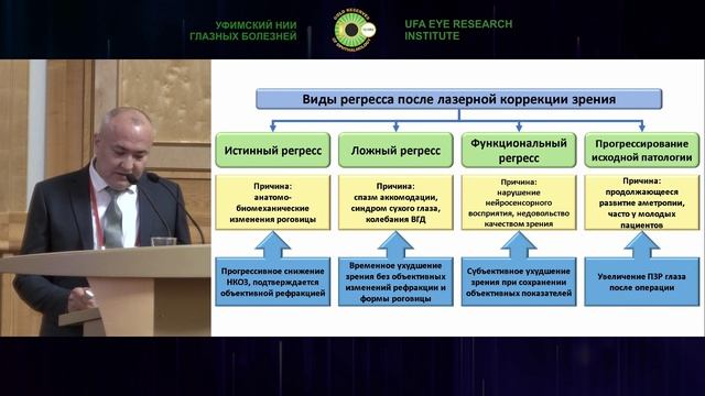 Сессия Республиканского научно-практического центра микрохирургии глаза (Узбекистан)