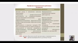 Аттестация на отлично День 4 урок 2 Какие материалы включить в портфолио