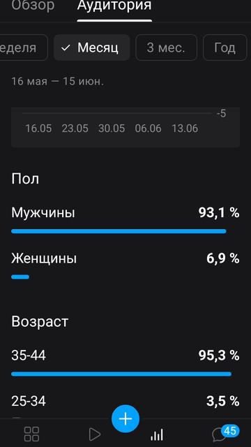 моя аналитика смотреть онлайн