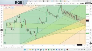 Полный обзор RGBI на 16.06.2026 | Роман Андреев