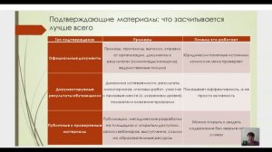 Аттестация День 4 урок 3 Современные требования к портфолио педагога