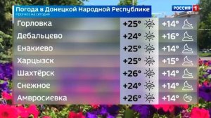 Погода в ДНР 17 июня