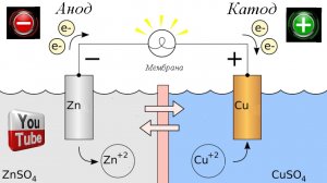 Батарейка медь цинк графит Battery copper zinc graphite