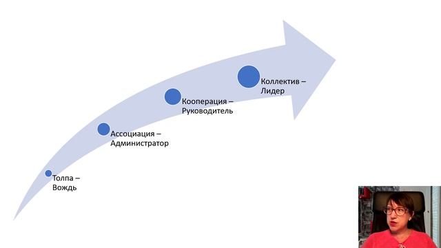 Школа руководителей Урок 1 Лидерство и управление