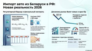 Импорт авто из Беларуси в Россию