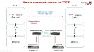 Модель передачи данных «клиент-сервер» (задачи АСУ)