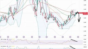 Анализ (сырьевого) рынка 17.06.2026 / ОБВАЛ НЕФТИ (ПО 78) / ЖДУ ОБВАЛ ГАЗА / РОСТ ЗОЛОТА И СЕРЕБРА