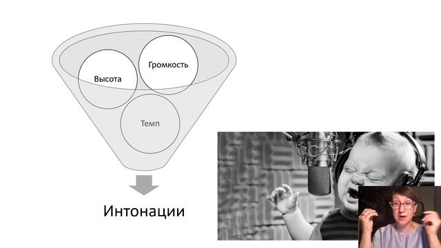 Школа Руководителей. Урок 3_Ораторское искусство руководителя