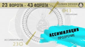 Транзит Планет Сегодня. Online Транзит Планет 10. 05 — 16. 05 (Май) Human Design — Дизайн Человека