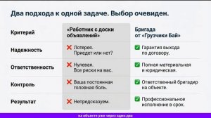 СТРОЙКА ВСТАЛА, СКЛАД В АВРАЛЕ, СРОКИ ГОРЯТ? 🚨 - Вот как Грузчики Бай спасают сроки и деньги бизнеса