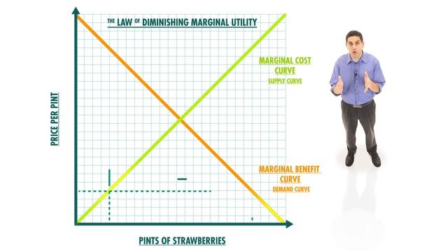 18. Marginal Analysis, Roller Coasters, Elasticity, and Van Gogh: Crash Course Economics смотреть онлайн