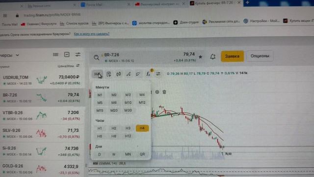 Нефть дремлет