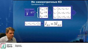 Переходные процессы электромагнитные Однофазное КЗ