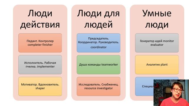 Школа руководителей Урок 2 Команды и роли