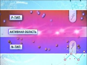 Светодиодная лампочка SvetaLED