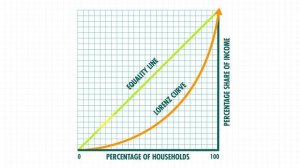 17. Income and Wealth Inequality: Crash Course Economics