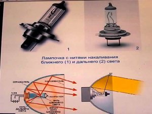 Чем отличаются лампочки дальнего и ближнего света