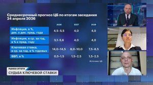 Объясняю на РБК что будет с ключевой ставкой, золотом и рублем.