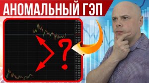 Аномальный гэп на фьючерсах | Для начинающих трейдеров