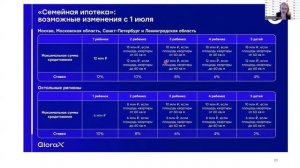 День 3  Интенсива «Запусти свой финансовый мотор: подключаем недвижимость»