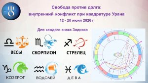 Тау-квадрат Урана 12 - 20 июня 2026 г. Продолжение для знаков  Овен-Дева