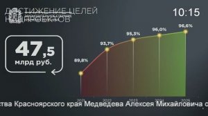 Сессия 18 июня 2026 года (1 часть)