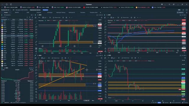 Утренний обзор. 18 июня 2026 года. Акции России