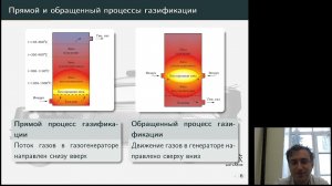 Энергоносители из растительного сырья: Газификация древесины