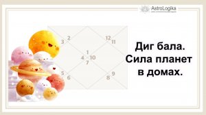 Диг бала. Сила планет в домах. Открытый урок по астрологии джйотиш