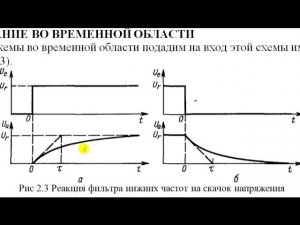 Урок 1.2 - RC фильтр - это интегратор