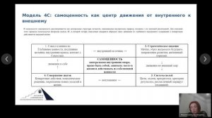 Запись эфира «Самоценность как суперсила. Как перестать зависеть от оценок и начать жить из себя»