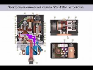 ЭПК-150 Действие при срабатывании торможение