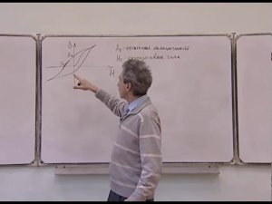 Электромагнетизм Л9.3. Гистерезис ферромагнетиков