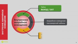 7  Система освещения, аварийное освещение ВС