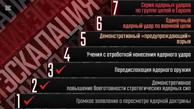Лестница ядерной эскалации пр Караганову смотреть онлайн