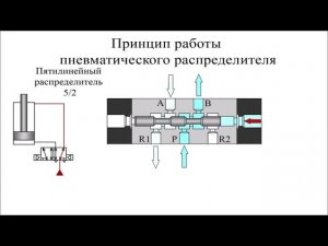 2- Пневмо пневмотический распределитель и концевики= устройство и принцип