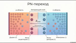 PN переход