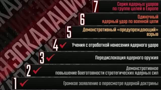 Ступени ядерной эскалации по Караганову