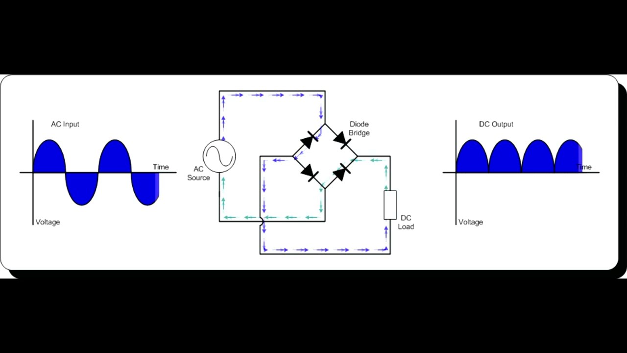 Диодный мост #diode #диод смотреть онлайн