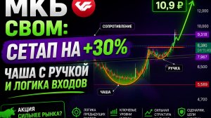 МКБ CBOM: сетап на +30%. Чаша с ручкой и логика входов