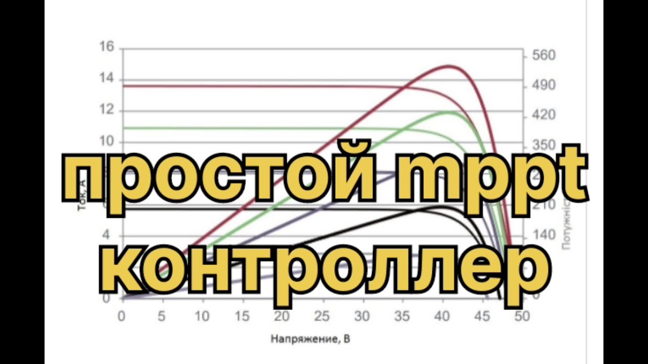 Простой MPPT контроллер.
